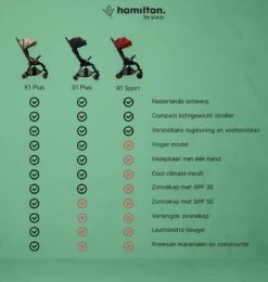 Hamilton By Yoop X1 Plus Buggy – Nieuw, Hoger, Uitgebreider 2023 Model – Premium Stroller Met One Hand Folding Technologie – Grijs – Lichte, Verstelbare En Wendbare Kinderwagen Met Vele Gemakken -Kinderwagen- En Accessoirewinkel 1139x1200 10