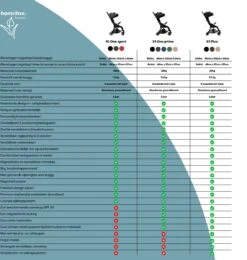 Hamilton By Yoop One Prime X1 Buggy - Premium Stroller Met One Hand Folding Technologie - Blauw - Lichte, Verstelbare En Wendbare Kinderwagen Met Vele Gemakken -Kinderwagen- En Accessoirewinkel 1139x1200 12