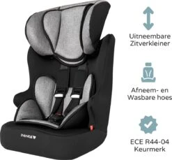 Prénatal Autostoel 1/2/3 Basis - Kinderzitje Auto - Groep 1-2-3 - 9-36 Kg - Zwart -Kinderwagen- En Accessoirewinkel 1200x1113 7