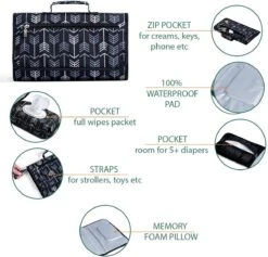 BOTC Baby Verschoningsmatje Voor Onderweg - Draagbaar Verschoonmatje - Luieretui -Verschoningsmatje Opvouwbaar -Kinderwagen- En Accessoirewinkel 1200x1151 6