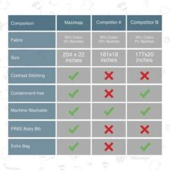 Makimaja Baby Sling - Roze - Hoge Kwaliteit 100% Natuurlijk Katoen Baby Sling - Baby Sling Pasgeborene En Baby's Tot 15 Kg - Plus Inclusief: Baby Slabbetje -Kinderwagen- En Accessoirewinkel 1200x1200 1928