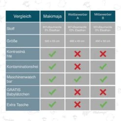 Makimaja Baby Sling - Licht Grijs Met Sterren - Hoge Kwaliteit 100% Natuurlijk Katoen Baby Sling - Baby Sling Pasgeborene En Baby's Tot 15 Kg - Plus Inclusief: Baby Slabbetje -Kinderwagen- En Accessoirewinkel 1200x1200 1946