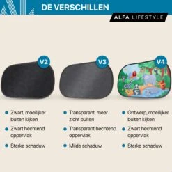 ALFA LIFESTYLE® Statische Zonneschermen – SHADE PRO V4- Jungle – Zonnescherm Auto Baby – UV Protectie Bescherming - 2 Stuks -Kinderwagen- En Accessoirewinkel 1200x1200 548