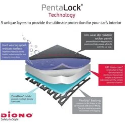 Diono - Autostoel Beschermer - Stoelbeschermer Auto - Super Mat -Kinderwagen- En Accessoirewinkel 1200x1200 640