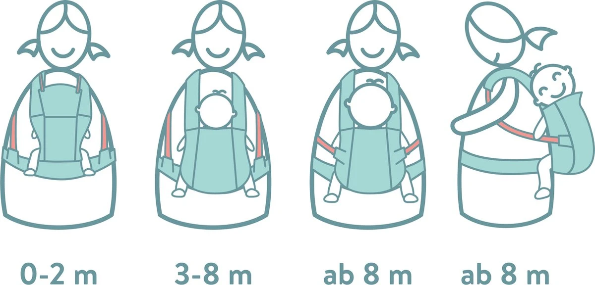 Fillikid Premium Draagzak - 2 In 1 - Ergonomisch - EU Gecertificeerd - Natural Sand - Ontworpen Met Draagconsulent 9 Fillikid Premium Draagzak - 2 In 1 - Ergonomisch - EU Gecertificeerd - Natural Sand - Ontworpen Met Draagconsulent - Afbeelding 7