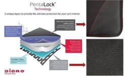 Diono - Autostoel Beschermer - Stoelbeschermer Auto - Super Mat -Kinderwagen- En Accessoirewinkel 1200x734